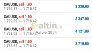 Aztoler3954, 2.9.2022 18:19:57 Tarihli Grafik