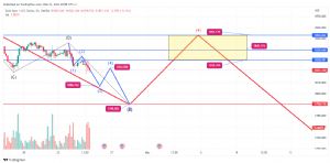 Aztoler3954, 23.2.2023 21:00:00 Tarihli Grafik