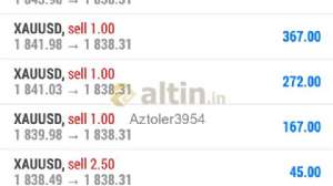 Aztoler3954, 1.3.2023 19:30:54 Tarihli Grafik