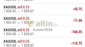 Aztoler3954, 9.3.2023 19:19:40 Tarihli Grafik