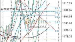 Aztoler3954, 10.5.2023 21:27:09 Tarihli Grafik