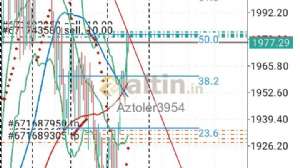 Aztoler3954, 19.7.2023 12:00:50 Tarihli Grafik