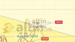 Aztoler3954, 10.8.2023 19:53:57 Tarihli Grafik