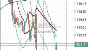 Aztoler3954, 7.9.2023 14:56:15 Tarihli Grafik