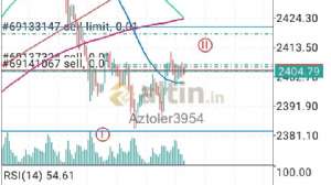 Aztoler3954, 23.7.2024 21:47:15 Tarihli Grafik