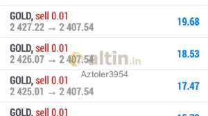Aztoler3954, 24.7.2024 22:11:29 Tarihli Grafik