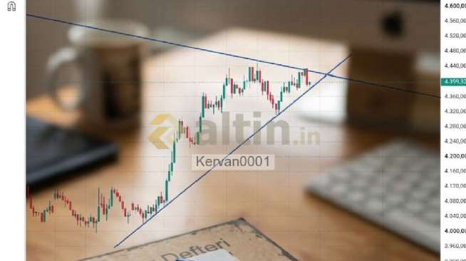 Kervan0001, 18.8.2026 10:12:11 Tarihli Grafik