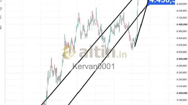Kervan0001, 20.8.2026 08:13:27 Tarihli Grafik