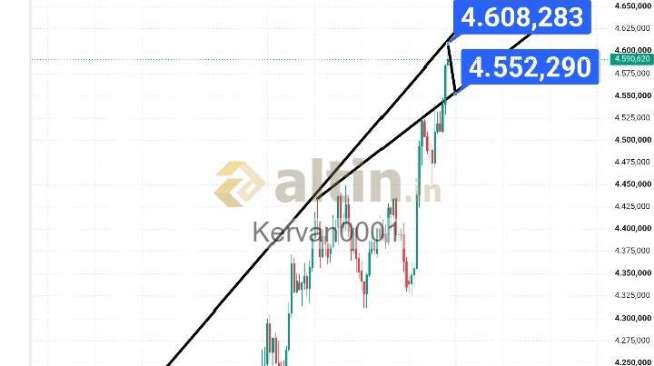 Kervan0001, 21.8.2026 15:13:27 Tarihli Grafik
