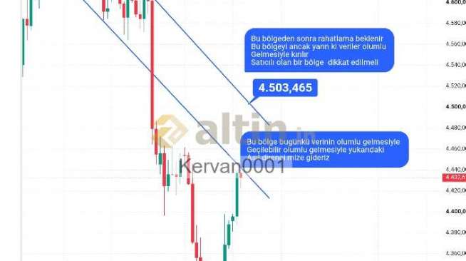 Kervan0001, 3.9.2026 10:36:20 Tarihli Grafik