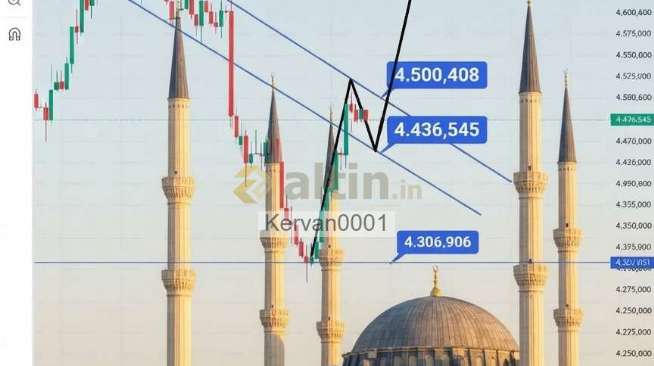Kervan0001, 4.9.2026 08:29:05 Tarihli Grafik
