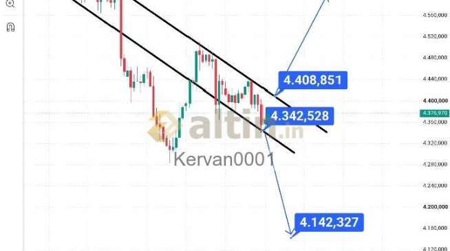 Kervan0001, 9.9.2026 07:51:33 Tarihli Grafik