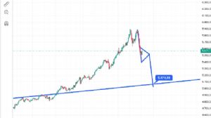 Kervan0001, 22.10.2025 08:01:24 Tarihli Grafik