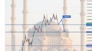 Kervan0001, 13.8.2026 11:36:17 Tarihli Grafik