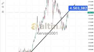 Kervan0001, 19.8.2026 18:38:39 Tarihli Grafik