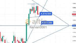 Kervan0001, 19.8.2026 09:47:41 Tarihli Grafik