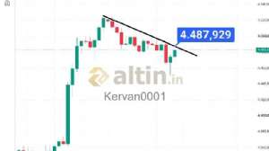 Kervan0001, 20.8.2026 16:54:29 Tarihli Grafik