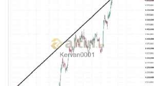 Kervan0001, 21.8.2026 19:11:04 Tarihli Grafik