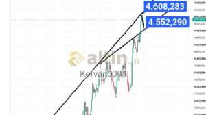 Kervan0001, 21.8.2026 15:13:27 Tarihli Grafik