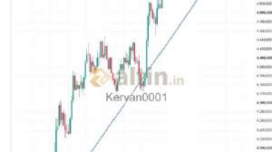 Kervan0001, 27.8.2026 07:10:17 Tarihli Grafik