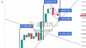 Kervan0001, 28.8.2026 08:11:38 Tarihli Grafik