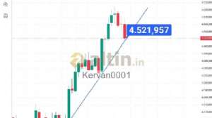 Kervan0001, 28.8.2026 19:02:16 Tarihli Grafik