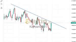 Kervan0001, 28.8.2026 10:40:11 Tarihli Grafik