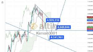 Kervan0001, 29.8.2026 12:02:43 Tarihli Grafik