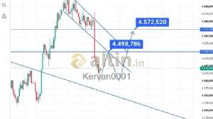 Kervan0001, 31.8.2026 12:15:45 Tarihli Grafik
