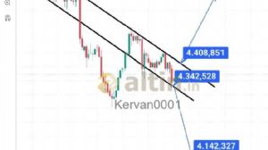 Kervan0001, 10.9.2026 14:17:02 Tarihli Grafik