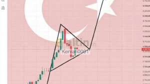 Kervan0001, 1.9.2026 18:06:05 Tarihli Grafik
