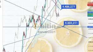 Kervan0001, 1.9.2026 09:53:41 Tarihli Grafik