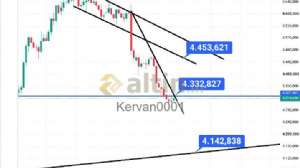Kervan0001, 2.9.2026 14:26:40 Tarihli Grafik