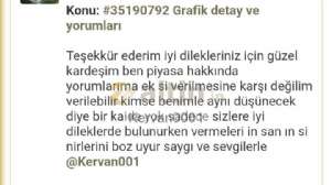 Kervan0001, 3.9.2026 09:36:43 Tarihli Grafik