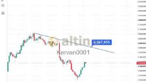 Kervan0001, 3.9.2026 08:19:33 Tarihli Grafik