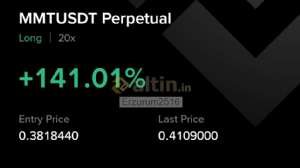 Erzurum2516, 21.11.2025 19:46:33 Tarihli Grafik