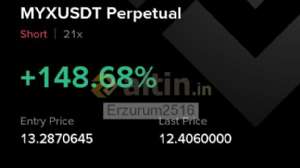 Erzurum2516, 11.9.2025 22:12:52 Tarihli Grafik