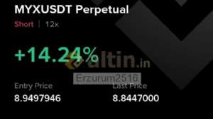 Erzurum2516, 8.9.2025 20:35:10 Tarihli Grafik