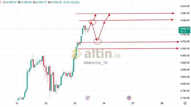 Mekanize_15, 23.1.2026 18:24:09 Tarihli Grafik