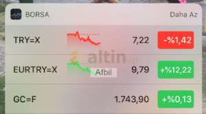Afbil, 21.3.2021 23:15:16 Tarihli Grafik