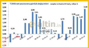 sell05, 2.5.2024 15:09:16 Tarihli Grafik