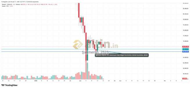�ahmeran_2525, 17.2.2026 12:27:46 Tarihli Grafik