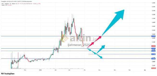 �ahmeran_2525, 29.3.2026 21:26:43 Tarihli Grafik