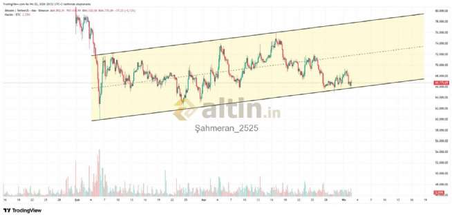 �ahmeran_2525, 2.4.2026 20:52:51 Tarihli Grafik