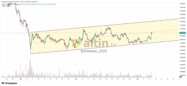 Şahmeran_2525, 8.4.2026 12:33:48 Tarihli Grafik