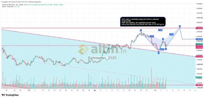 �ahmeran_2525, 4.9.2026 19:36:35 Tarihli Grafik