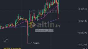 Şahmeran_2525, 24.11.2025 00:19:07 Tarihli Grafik
