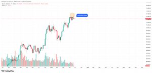 Şahmeran_2525, 18.8.2025 23:25:00 Tarihli Grafik