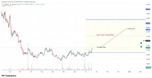 �ahmeran_2525, 18.9.2025 09:55:18 Tarihli Grafik