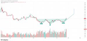 �ahmeran_2525, 26.9.2025 23:00:27 Tarihli Grafik